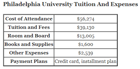 /media/images/articles/Philadelphia-University-Tuition.png