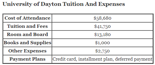 /media/images/articles/University-of-Dayton-Tuition.png