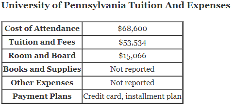 /media/images/articles/University-of-Pennsylvania-Tuition.png