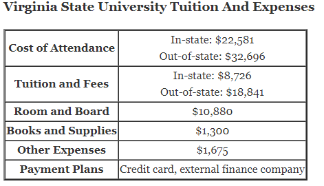 /media/images/articles/Virginia-State-University-Tuition.png